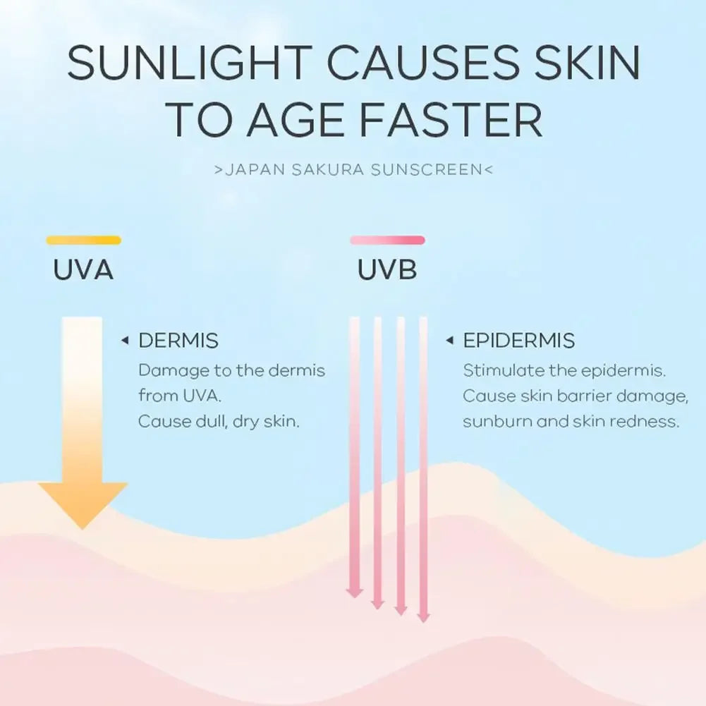 Sakura Sunscreen Cream Protector Facial Sun Block Spf50 Gel Isolation Lotion Cream Bleaching Creams Facial Moisturizer Repairing