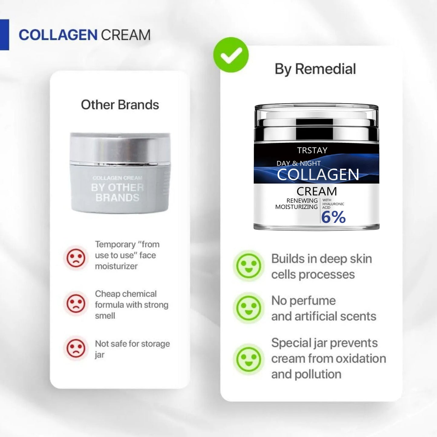Collagen Cream for Face with Retinol and Hyaluronic Acid, Day Night Anti Aging Skincare Facial Moisturizer,