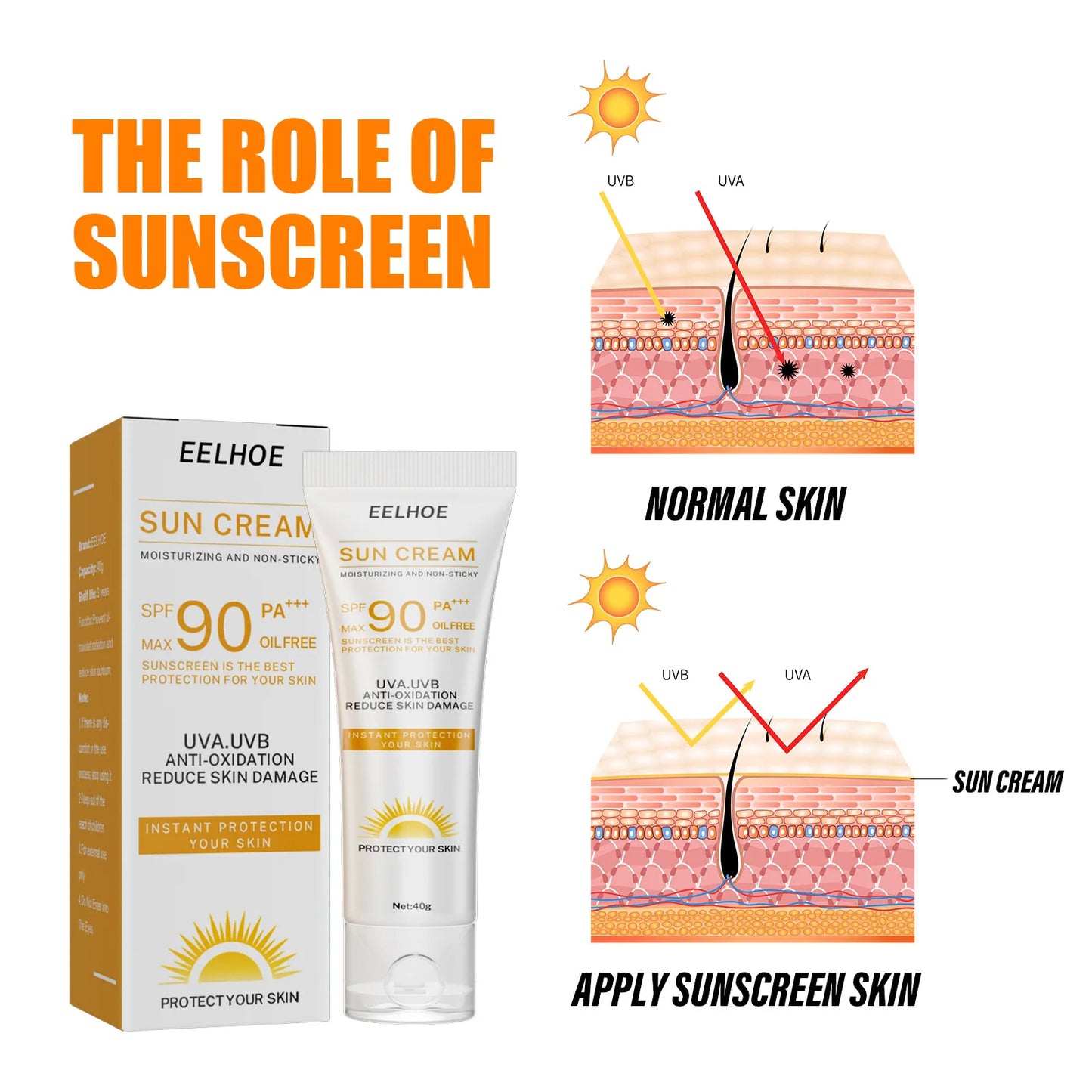 EELHOE Sunscreen Spf 90 Whitening Sun Cream for Face Body Oil-control Bleaching Face Moisturizer Sunblock Skin Protective Cream